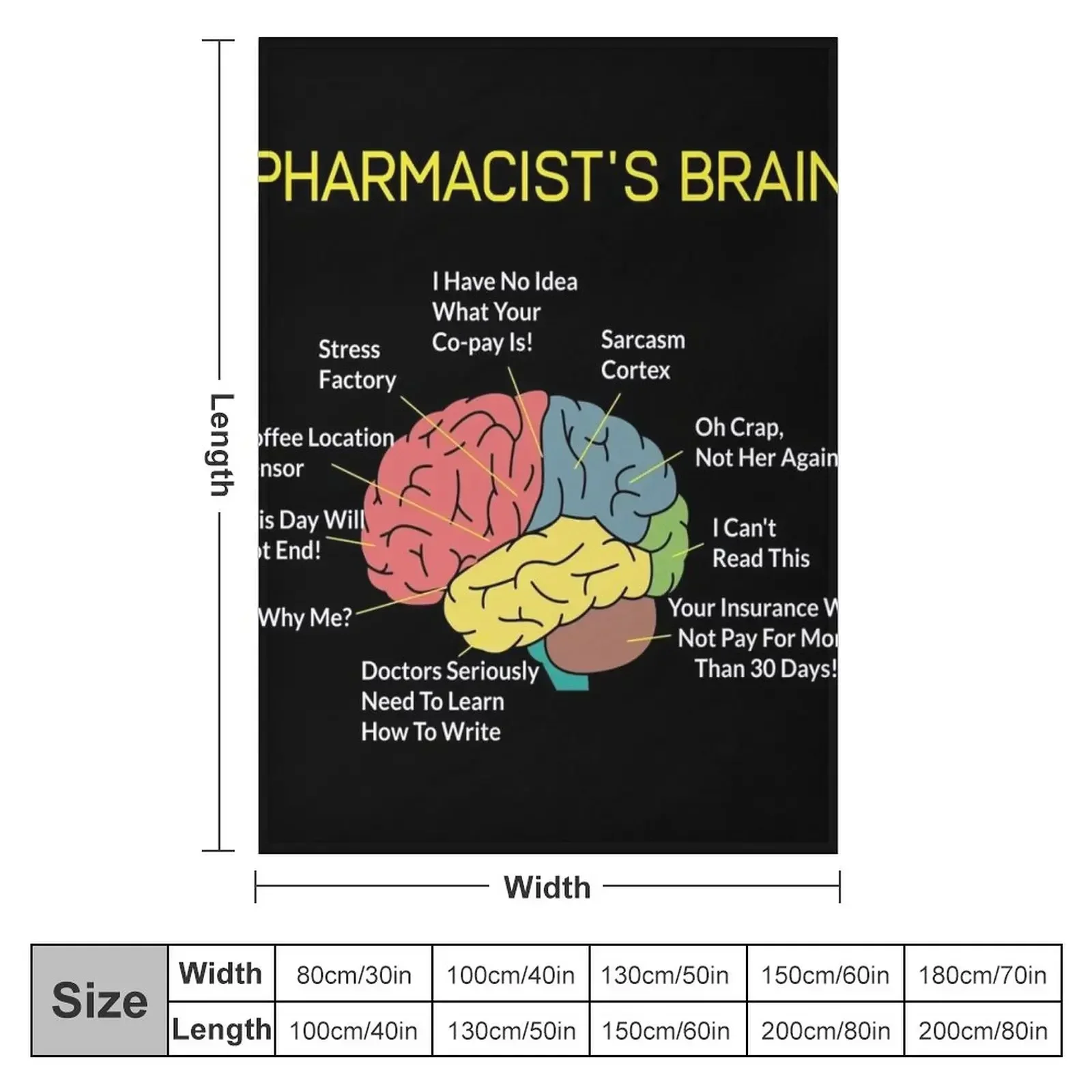 Pharmacist's Brain Funny Pharm - огляд і ціна 3D Printing In Pharmacy